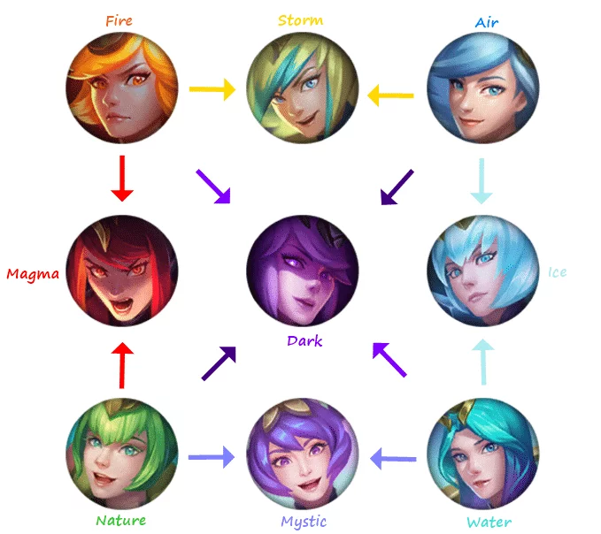 lux elementarista combinaciones