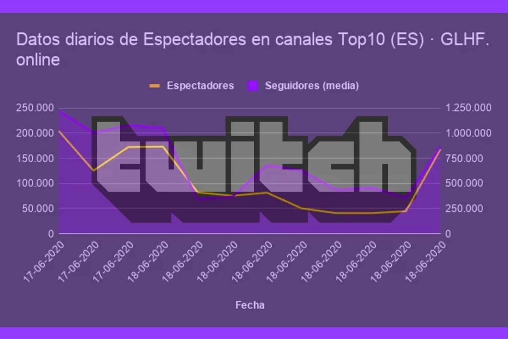 What game did the best streamers play in the September 2020 Twitch?